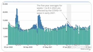 Dr. John Campbell: UK Now Has More Excess Deaths (non-covid) Than in 2020 or 2021