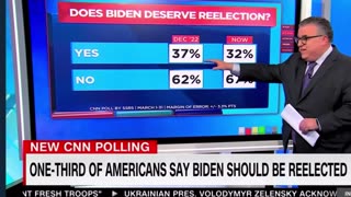 Only 32% think Biden should Run again
