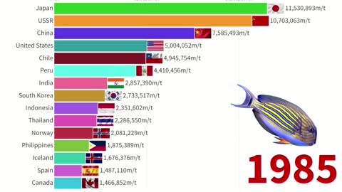 fishing ranking by country until 2022