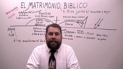 El Matrimonio Bíblico