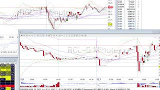 Day Trade Recap - 10.3.22 $RCL $NKE