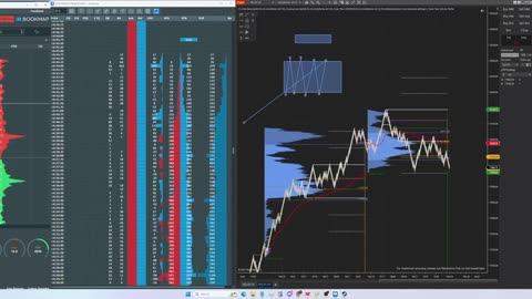 3 Phases of trading