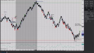 Momentum Trading ES CL GC 11/4/2021