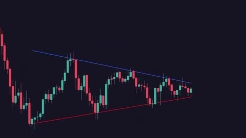 Trading pattern detecting indicator.#stockmarket#crypto#forex