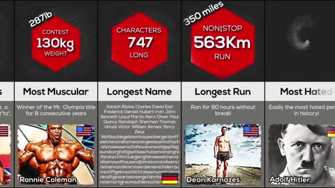 People World Records comparison