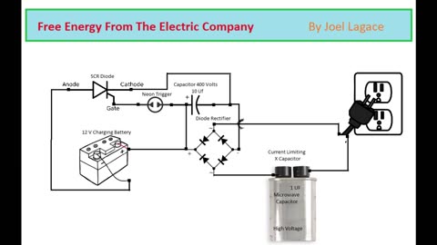 Free Energy Generation Using The Electric Company