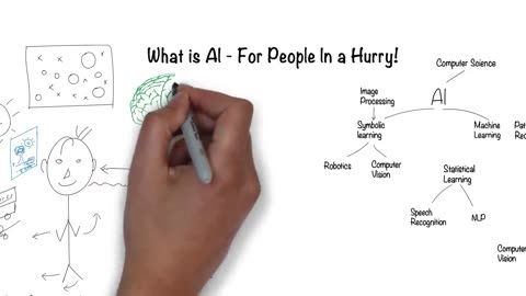 What is Artificial Intelligence? In 5 minutes.