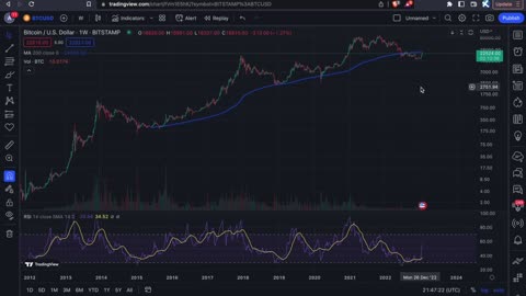 The #1 Most Important Bitcoin Chart.. That No One Is Watching