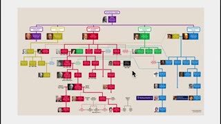 The Inbred and Incestual Rothschild Family Tree