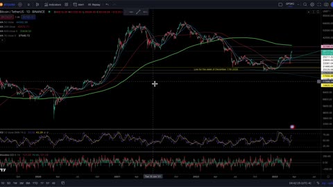 3-20-23 Faith in banking crisis & what is "Declaration of Interdependence"