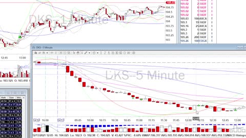 Day Trade Recap - 12.13.21 $AMBA $BNTX $DKS