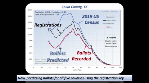 The Registration Key for Texas