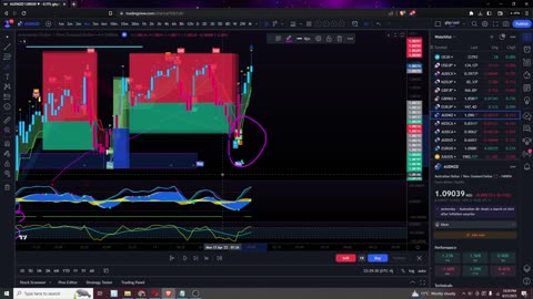 Backtesting Forex AUD/NZD with Quantum Trading Strategy (Crypto, Stocks, FX)