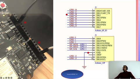 UART Data transmission on RISC-V based Hifive1-Rev B Board