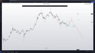 "Crypto Sagi" - Antwort zur @hkcm Bitcoin Analyse I Elliott Wave Count