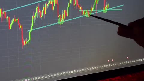 Stock market chart analysis
