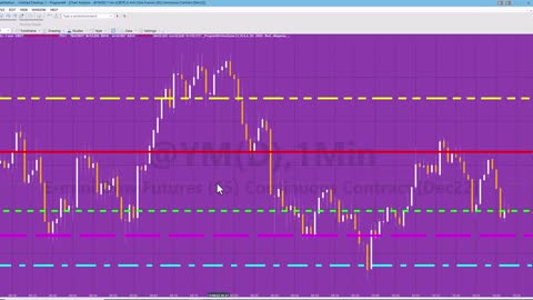 Program 84 | Support and Resistance Lines based on Pivots in a TradeStation PSP