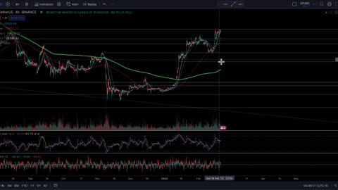 2-21-23 Morning Report BTC at resistance with Walmart,Target,Costco & Home Depot earnings today