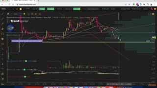 DWAC Trade Recap for 4-12-2022