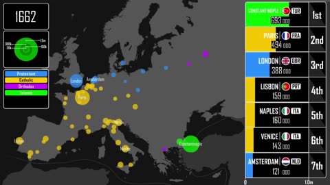 Europe's Largest Cities Throughout History: Every Year