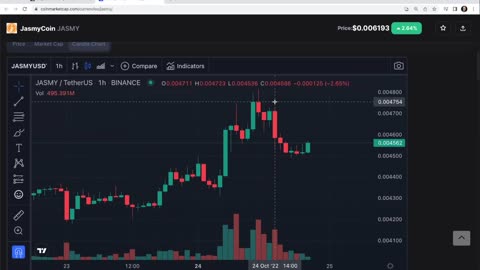 Is Jasmy Bullish?