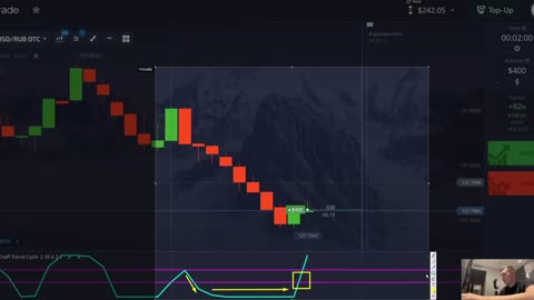 Make Money Working Trading Strategy Using Schaff Trend Cycle $600 In 1 Hour