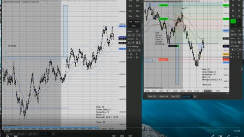 Momentum Day Trading 2022 02 28