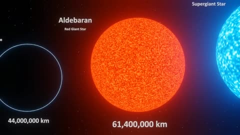 Universe Size Comparison | 3d Animation Comparison | Stars Real Scale Comparison 2023