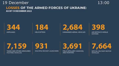 Russian Defence Ministry report on the progress of the special military operation in Ukraine