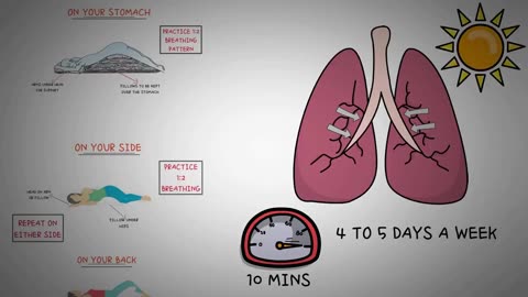 HOW TO DETOXIFY YOUR LUNGS AT HOME- Lung Detoxification for Smokers