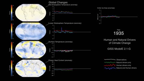 Decoding Climate Change: NASA's Temperature Record 101