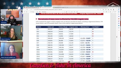 Congressional Races and Probability