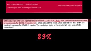 NSW Australia - 83% Deaths had 3 or more shots | Oct 2022