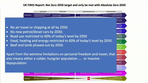 Better Way Conference 2023: Professor Norman Fenton on Climate Lockdown Plans