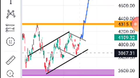 Audusd trade result/usdcad,usdzar and spx forecast (bonus nzdusd signal)juicy pips