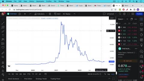 Is Theta Better Than Bitcoin?