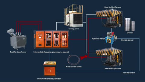 Regarding the flow chart of product use, is there any boss who needs the equipment in it?