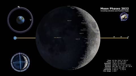 Understanding Moon Phases in 2022 – A Guide for the Northern Hemisphere