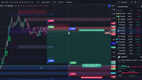 January 27, 2024: #SUI token Play