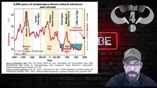 What the Climate! (the reality of Co2)