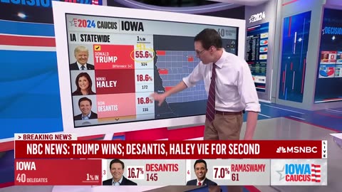 Trump Landslide Win In IOWA Caucus