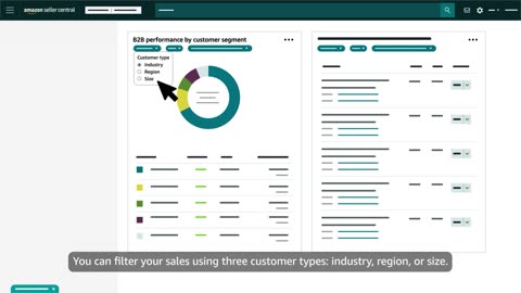 Amazon B2B Central overview