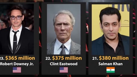 Top 32 Richest Actors in the World 2023_1080pFHR