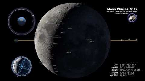 Moon phases southern hemisphere