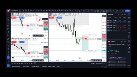 Good Real S&P 500 Futures Live Trade! 03.01.2024