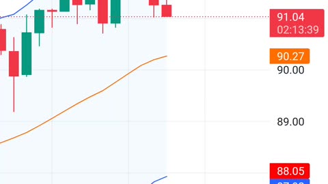 US Oil Signals and Technicals on 19th Septemeber 2023