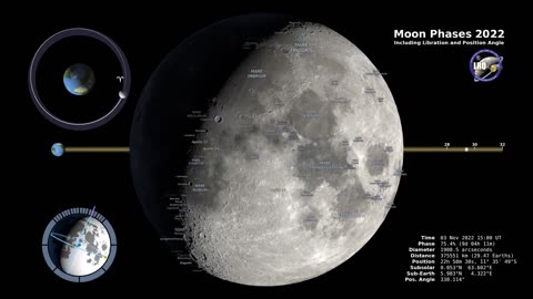 Moon Phases 2022 – Northern Hemisphere