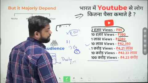 How Much Money YouTube Pay For 1000 views in 2022 || Youtube Earning complete Detail In Hindi