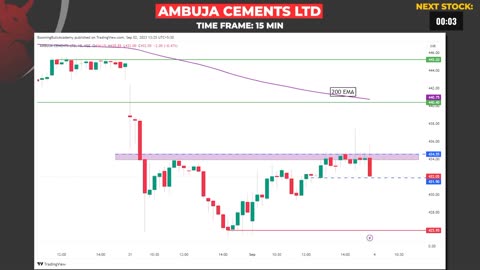 Forex Analysis || Gold Analysis || Booming Bulls