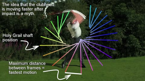 Clubhead speed post impact myth busted